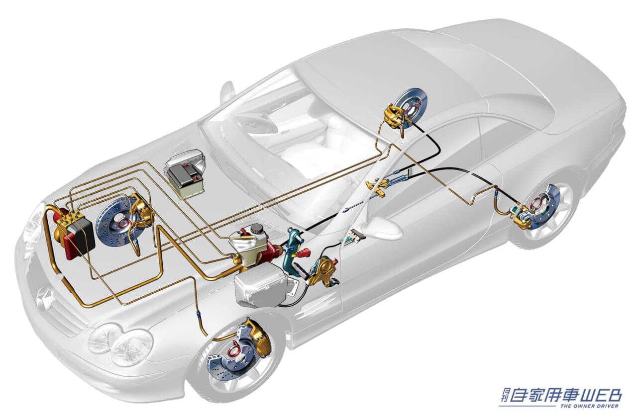 ABSユニットの基本的配管。｜「プレリュードが国内初採用」「外見からはわからない」ホンダは北海道のテストコースにジャーナリストを呼び、その装置の効果を試させた