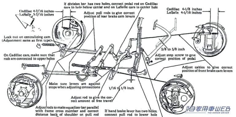 1928年製キャデラックのブレーキシステム。|日本を代表する幻のスポーツカーが初めて全輪に採用。進化し続ける自動車の重要なパーツの歴史を紐解く。