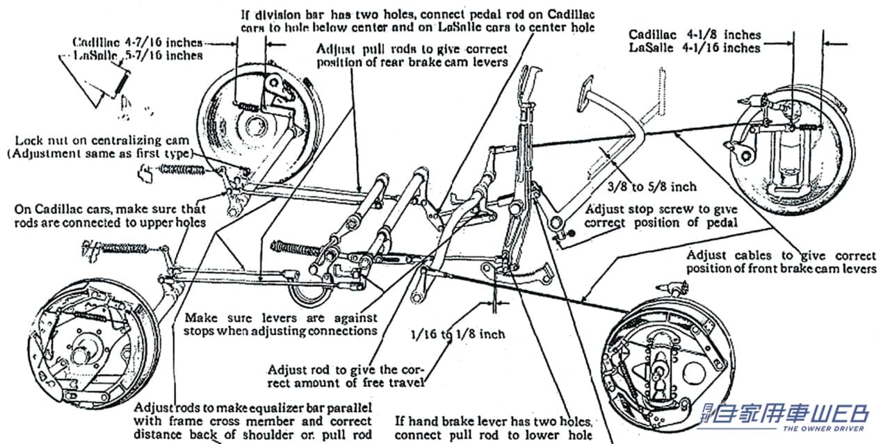1928年製キャデラックのブレーキシステム。|日本を代表する幻のスポーツカーが初めて全輪に採用。進化し続ける自動車の重要なパーツの歴史を紐解く。