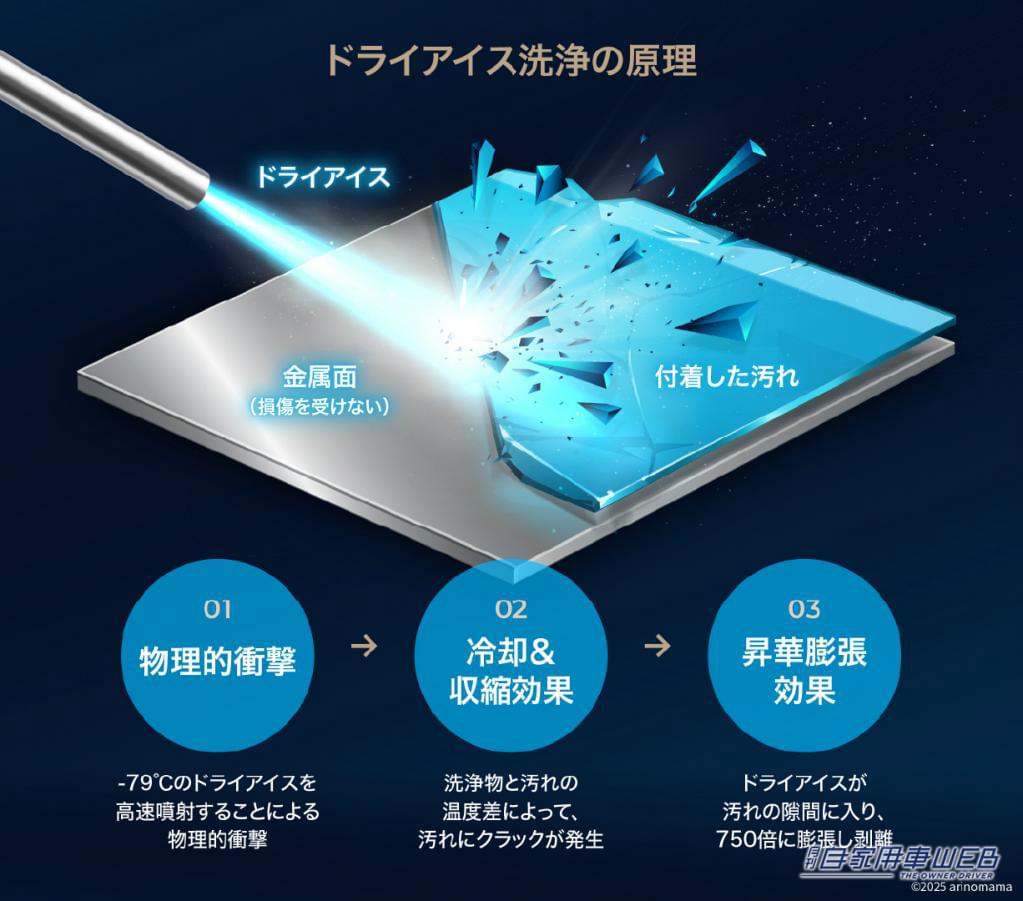 ｜もう「汚れ」は触らないでOK。ドイツのカーディーラーが認めた、秘密のツールが日本上陸。「究極の洗浄機」その凄いポイントを解説