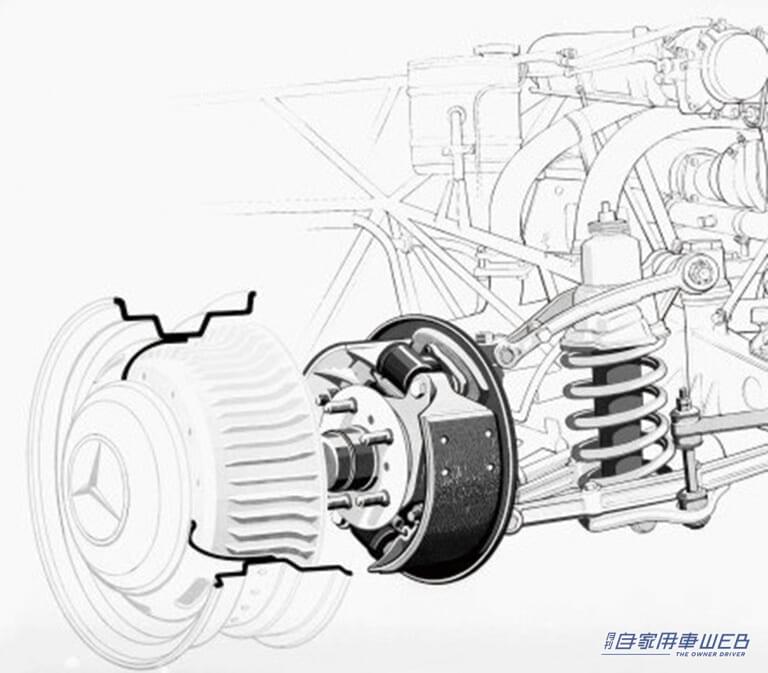 1954年製のベンツSLのブレーキ。リヤにはフィン付きドラムが装着|日本を代表する幻のスポーツカーが初めて全輪に採用。進化し続ける自動車の重要なパーツの歴史を紐解く。