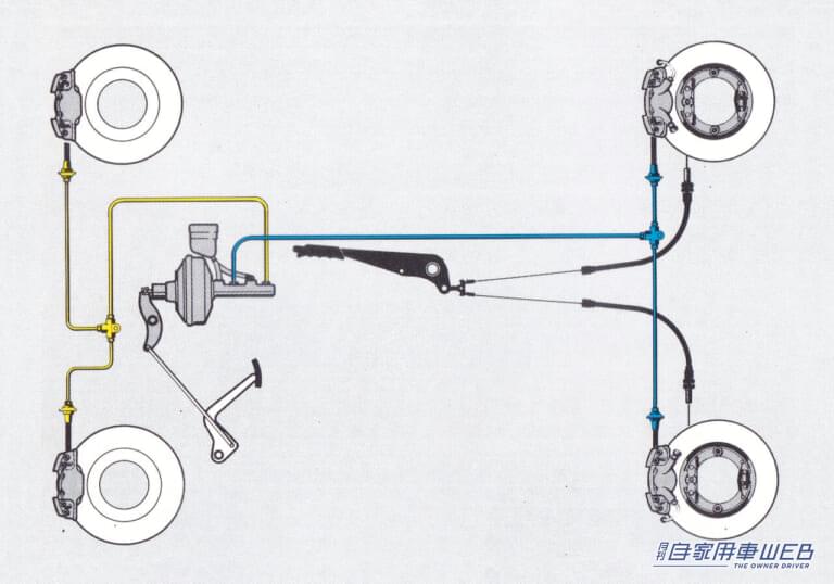 1974年から製造された2代目ポルシェ911のブレーキシステム。|日本を代表する幻のスポーツカーが初めて全輪に採用。進化し続ける自動車の重要なパーツの歴史を紐解く。