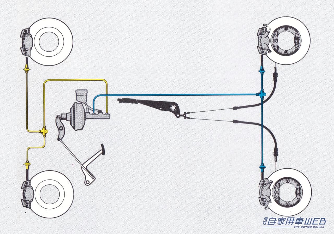 1974年から製造された2代目ポルシェ911のブレーキシステム。|日本を代表する幻のスポーツカーが初めて全輪に採用。進化し続ける自動車の重要なパーツの歴史を紐解く。
