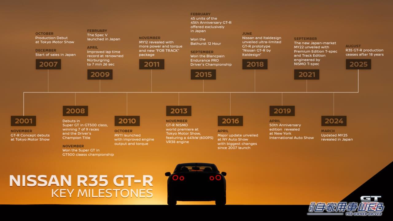 ｜日産 R35 GT-R「18年の歴史に幕」約4万8000台がデリバリー【最後の一台は日本のユーザーのもとへ】