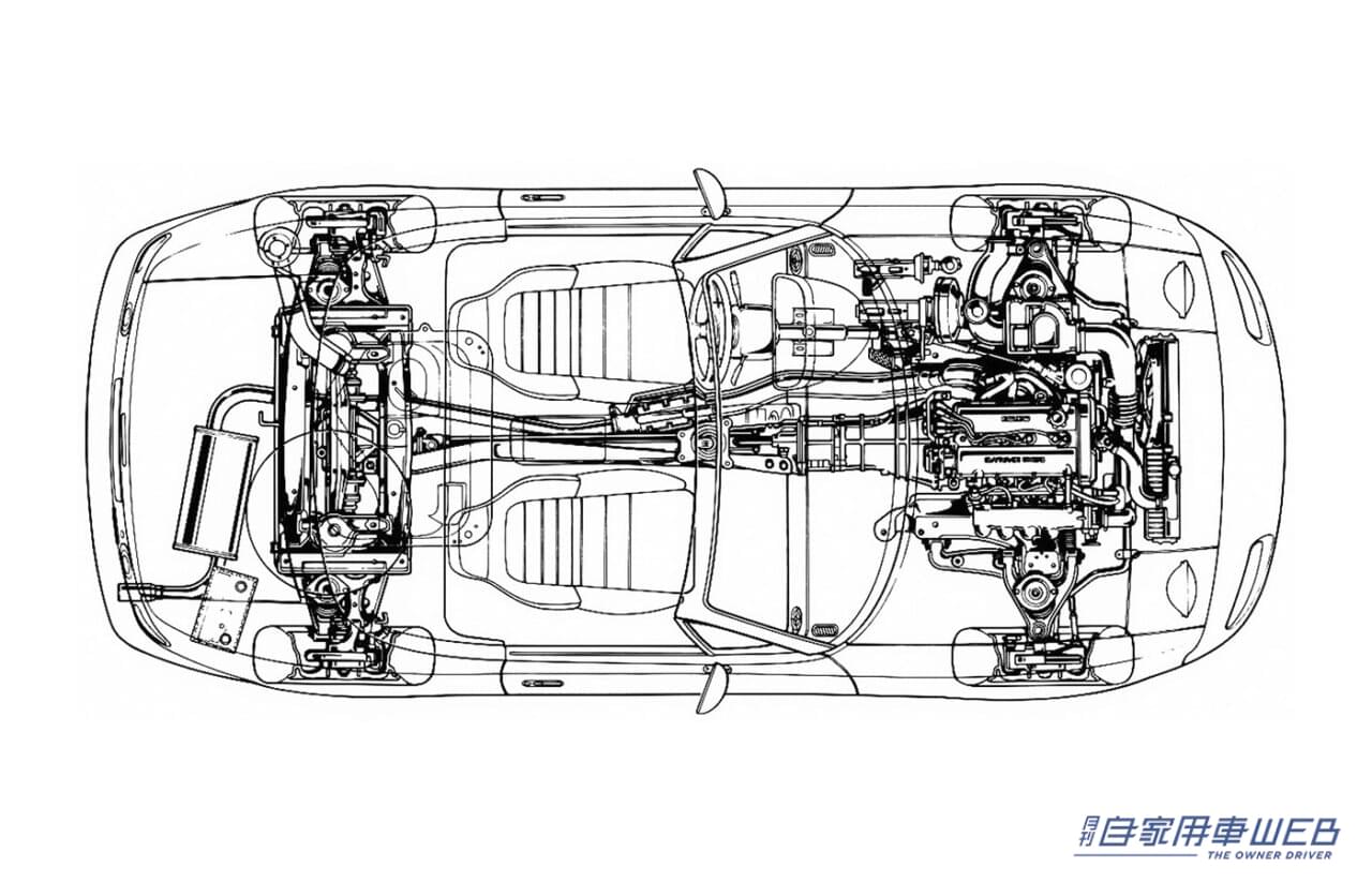 |ハイパワースポーツ全盛の中、その流れに逆らっって開発された軽量オープンスポーツ。「人車一体」で操る楽しさを世界に示したグローバルカーだった