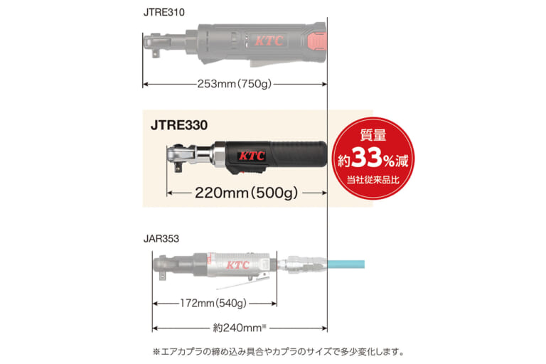 9.5sq.コードレスラチェットレンチセット（JTRE330）［KTC］と従来品との製品仕様の比較。｜超軽量・コンパクトボディ。充電式ハンドツールがKTCから新登場！ 従来比1.4倍の高回転で作業効率も向上