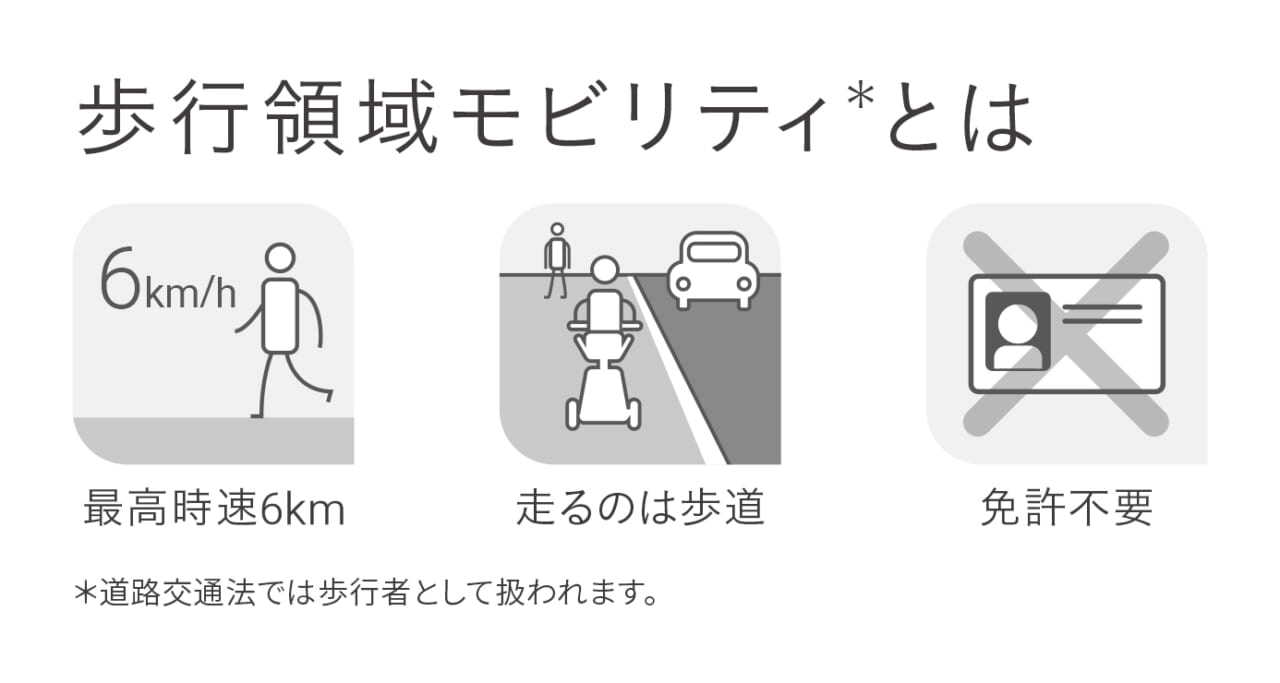 ｜「ちょっと先」の外出をもっと楽しく。ダイハツが新歩行領域モビリティ「e-SNEAKER」を発売