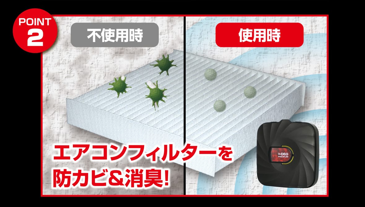 ｜「えっ貼るだけ…？」200%性能がアップ！出荷累計数1400万個を超える人気シリーズ。ごまかさず根本解決！