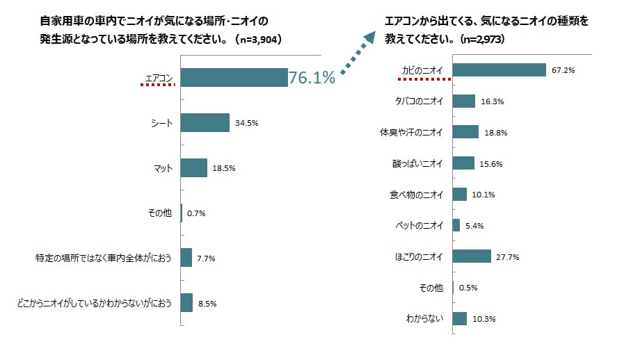 ｜「えっ貼るだけ…？」200%性能がアップ！出荷累計数1400万個を超える人気シリーズ。ごまかさず根本解決！