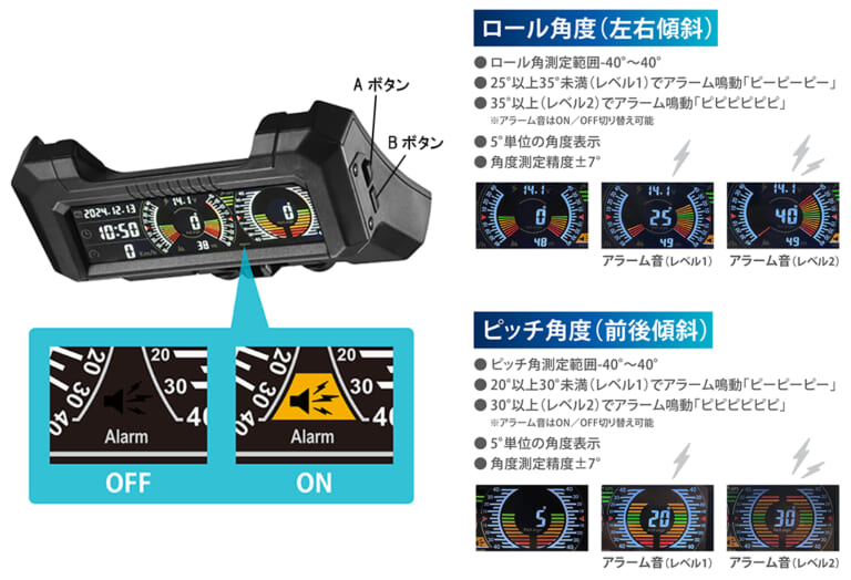 ジムニー専用デジタルランドメーター［カーメイト］の解説図。｜「スッポリとハマる」「デッドスペースを有効活用」様々な情報を表示してくれる高性能デジタルランドメーターを紹介