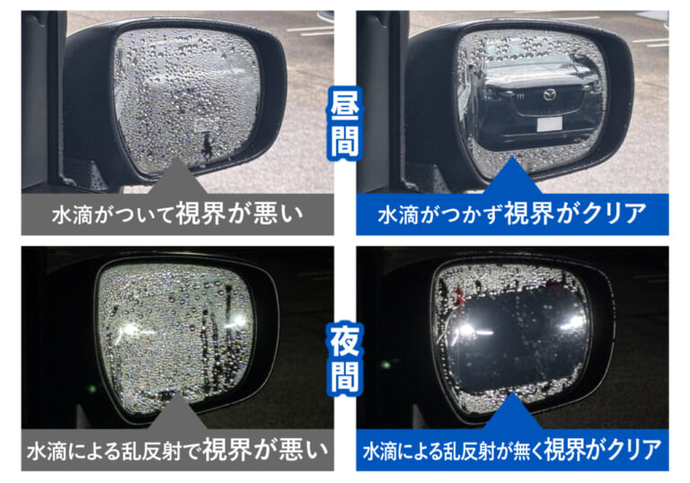 フィルムを貼っていないミラーと、ゼロワイパー フィルムタイプを貼ったミラーの、水滴の比較。｜「貼るだけで効果」「どういう原理なの？」ドライバーのストレス解消、安全運転にも貢献。大型サイズが新たに追加