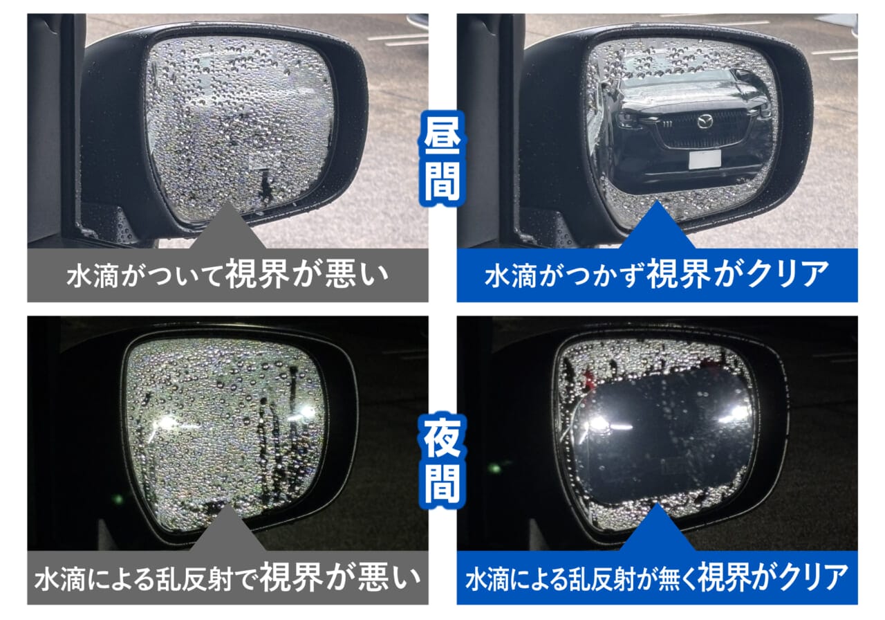 フィルムを貼っていないミラーと、ゼロワイパー フィルムタイプを貼ったミラーの、水滴の比較。｜「貼るだけで効果」「どういう原理なの？」ドライバーのストレス解消、安全運転にも貢献。大型サイズが新たに追加