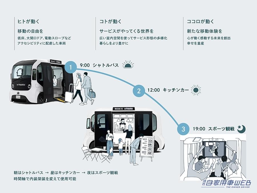 |未来のモビリティ、ついに市販化へ。トヨタ「e-Palette」発売開始【走る店舗、動くオフィスとしての活用も提案】