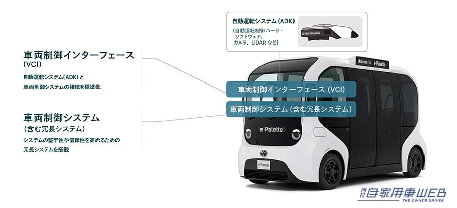|未来のモビリティ、ついに市販化へ。トヨタ「e-Palette」発売開始【走る店舗、動くオフィスとしての活用も提案】