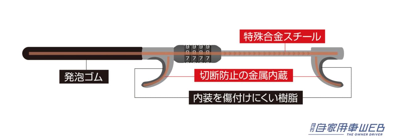 |「愛車の盗難が怖い⁉︎」車両盗難を未然に防ぐ便利アイテム”ピットブル ハンドルロック”が新登場。車載に便利な軽量コンパクト、なのに高強度! これでお出掛け時の安心感も爆アガリ‼︎