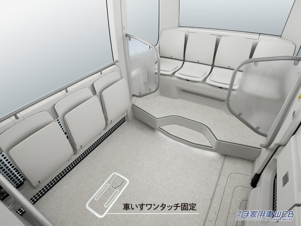 |未来のモビリティ、ついに市販化へ。トヨタ「e-Palette」発売開始【走る店舗、動くオフィスとしての活用も提案】