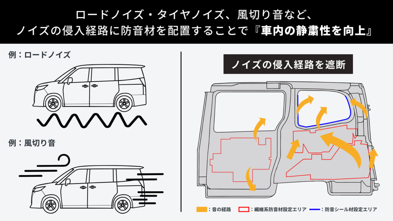 ｜今のクルマを正規販売店でアップグレード！ノア/ヴォクシー用「静粛性向上パッケージ」登場