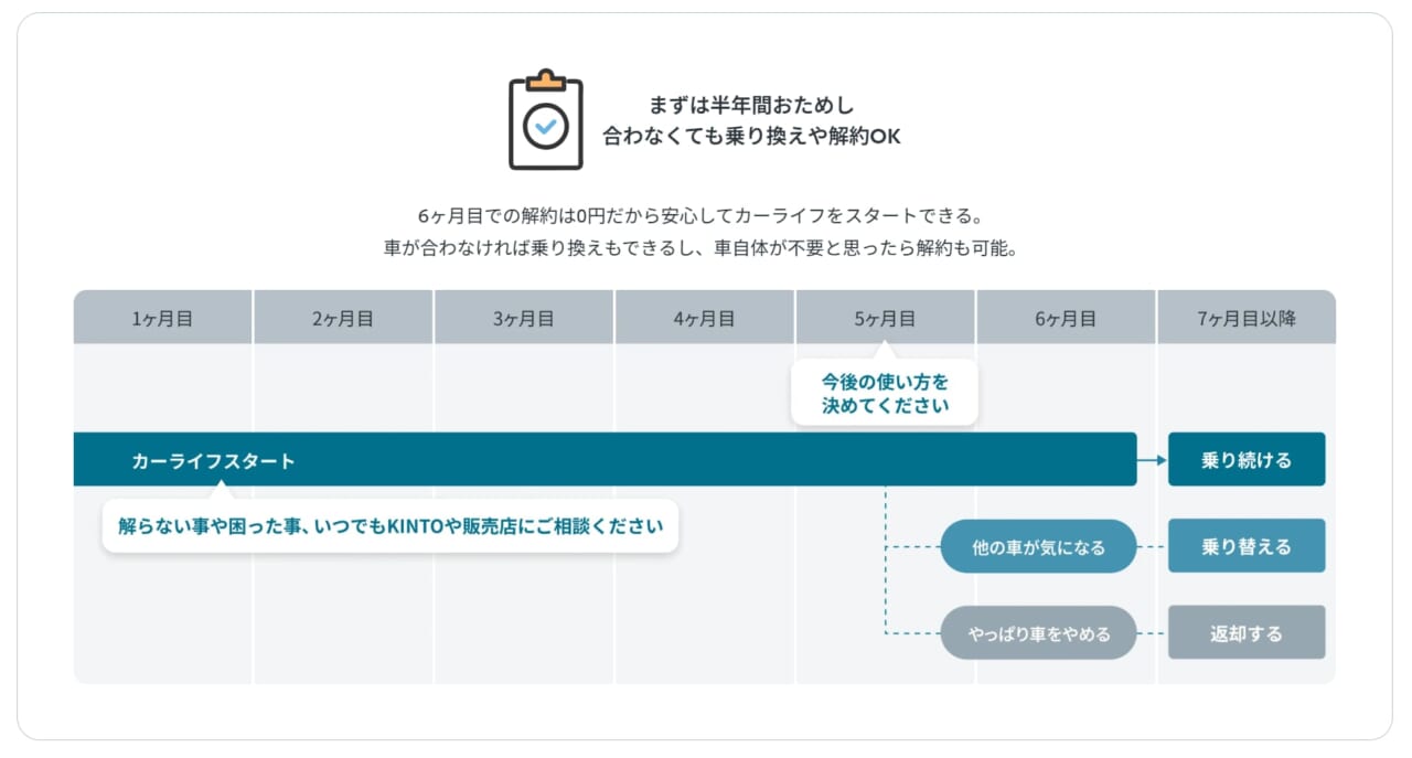 ｜35歳まで対象を拡大！KINTO【U35】はじめてのクルマおためしキャンペーンをスタート