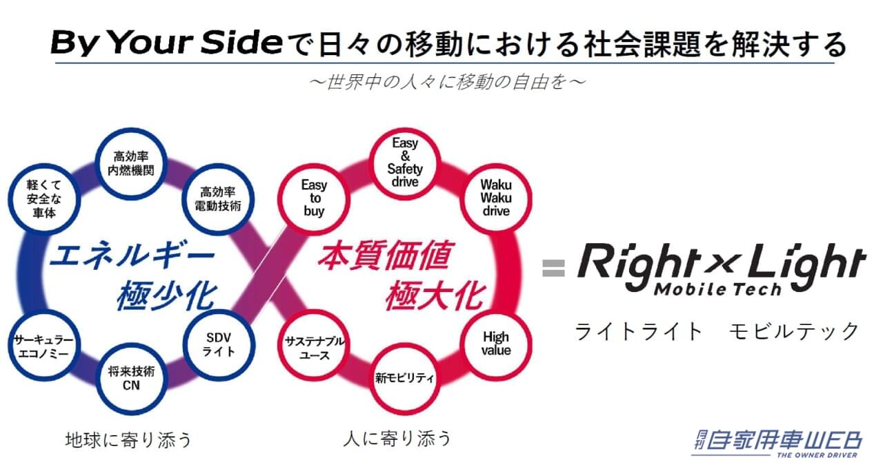 ｜未来のクルマは「軽くて」「安くて」「安心できる」：「10年先を見据えた技術戦略2025」で判明したスズキの未来像とは？