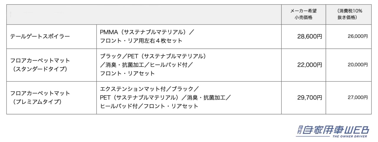 |N-ONE e:用純正アクセサリー:自動車用品業界で初めてサステナブルマテリアル(リサイクルアクリル樹脂)採用のドアバイザーを発売!