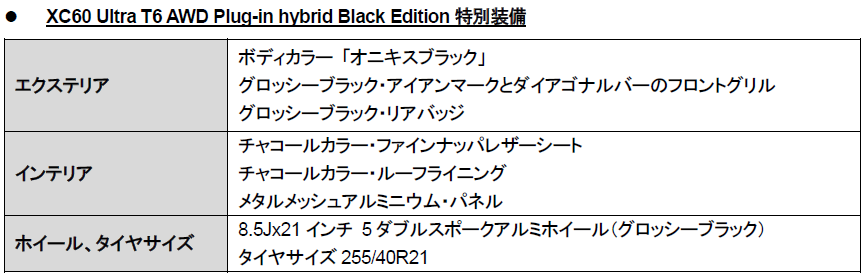 ｜ボルボ XC60、漆黒の特別仕様車「Black Edition」を発売