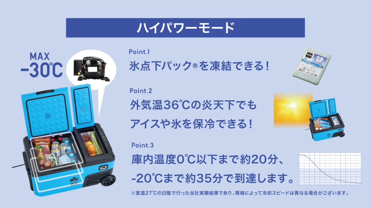 ｜「待ってたんだよ、こういうの」「-30度を持ち歩ける」電源なしでも使用可能、いやいや凄すぎでしょ！