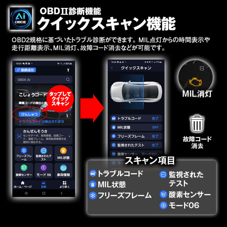 OBD2-EDI01［MAXWIN］｜「えっ挿すだけで？」「どういう仕組なんだ…」AIが愛車を診断！ スマホでモニタリング！ 手のひらサイズのアイテムが登場。
