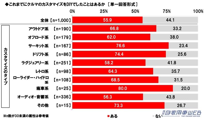 ｜「あぁ、確かに！」1位 ヒロミさん、 2位 所ジョージさん、3位 ヒロシさん。思った以上にイメージにピッタリ！納得のランキング。アウトドア系カスタムカーが似合うと思う芸能人。