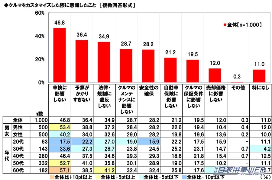 ｜「あぁ、確かに！」1位 ヒロミさん、 2位 所ジョージさん、3位 ヒロシさん。思った以上にイメージにピッタリ！納得のランキング。アウトドア系カスタムカーが似合うと思う芸能人。