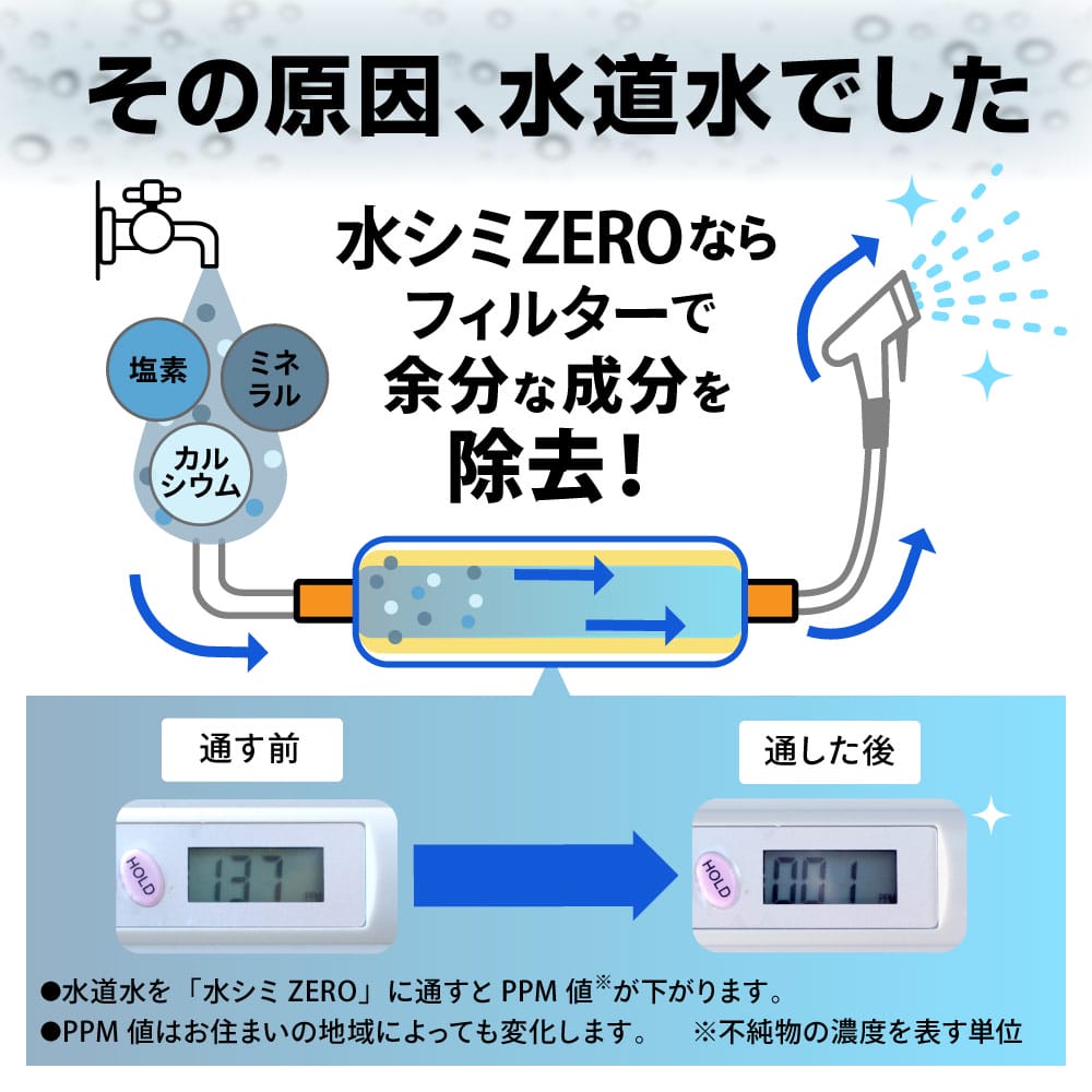｜「原因は水道水でした」不純物を除去してシミをゼロに。不純物計測機器も付属する純水器が発売！