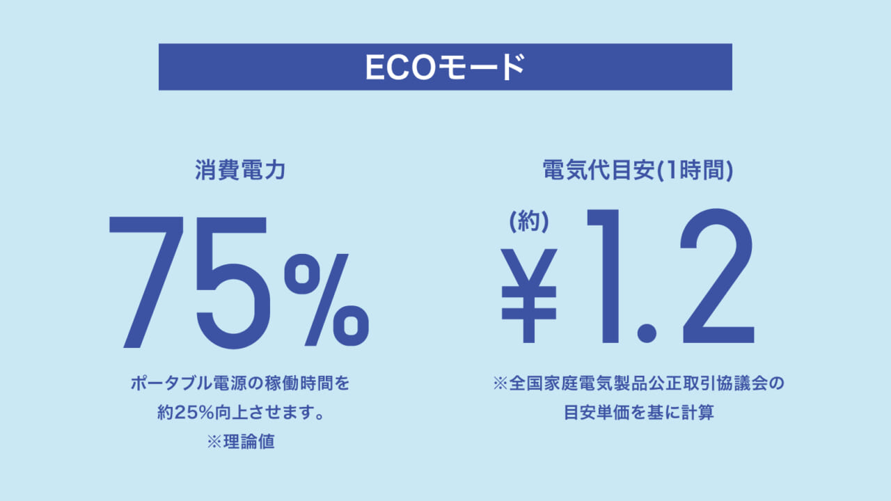 ｜「待ってたんだよ、こういうの」「-30度を持ち歩ける」電源なしでも使用可能、いやいや凄すぎでしょ！