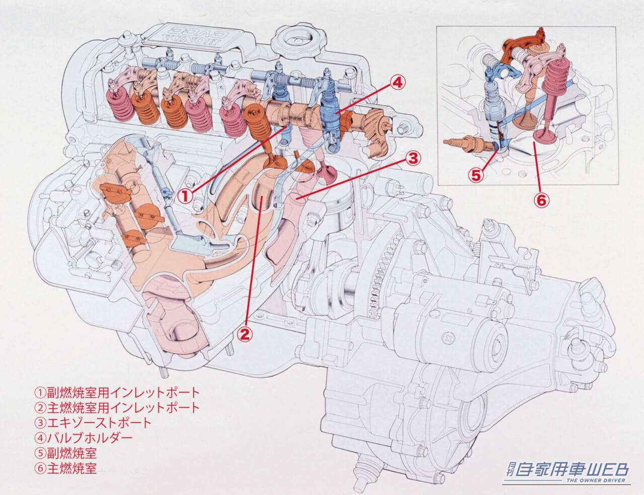 |「時代をリードした”世界の市民車”」合理性の追求と環境技術『CVCC』で大ヒットしたホンダの名車