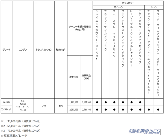 |SUBARU「REX」に待望の4WDターボが追加!