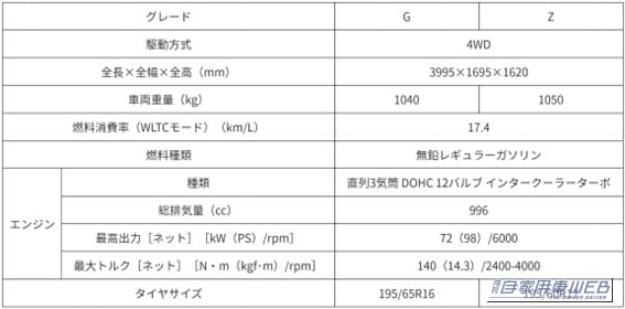 |SUBARU「REX」に待望の4WDターボが追加!