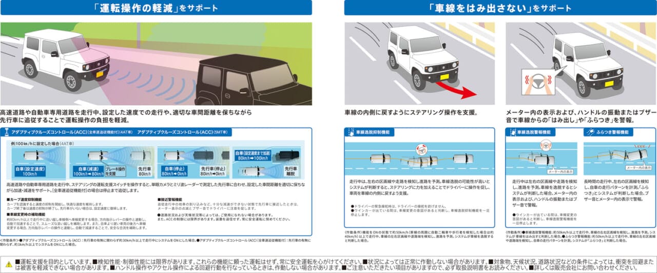 ｜「ジムニー」「ジムニー シエラ」さらに便利にアップデート！【安全装備＆ACC強化、純正ディスプレイオーディオはスズキコネクト対応型に】