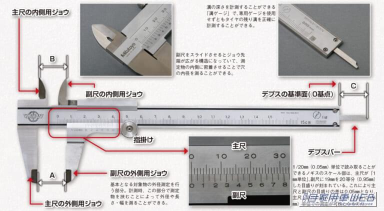 ノギスの各部位の解説。｜「へぇ〜そうやって使うんだ…」デジタル化されてより高精度に。日常でも何かと便利なツール、ノギスの使い方を解説！