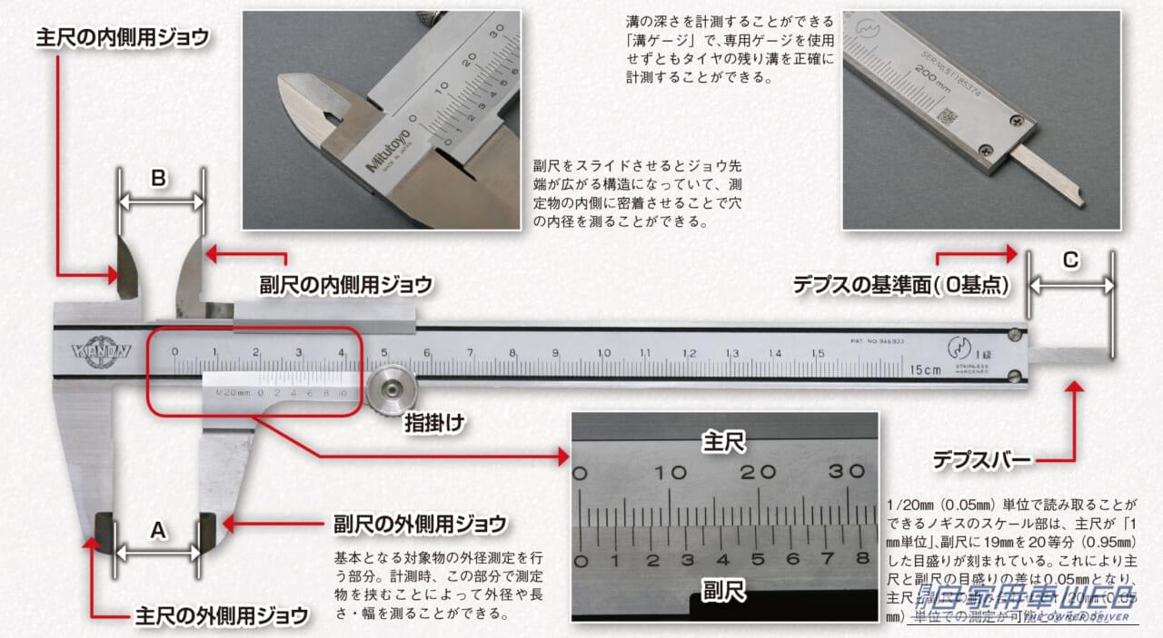 ノギスの各部位の解説。｜「へぇ〜そうやって使うんだ…」デジタル化されてより高精度に。日常でも何かと便利なツール、ノギスの使い方を解説！