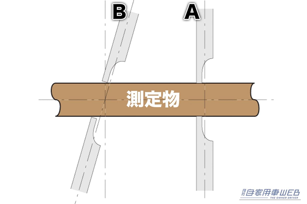 ノギス｜「へぇ〜そうやって使うんだ…」デジタル化されてより高精度に。日常でも何かと便利なツール、ノギスの使い方を解説！