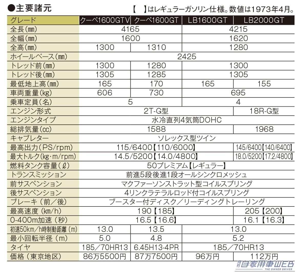 |「未来の国から来た…」国産初のスペシャリティカーとして一躍ヒーローになった ”あの名車“
