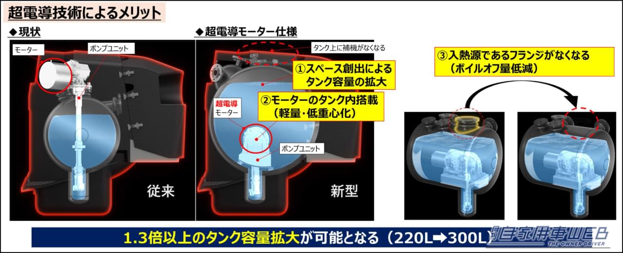 |トヨタが水素エンジンの熟成と超電導タンク技術を携えてS耐最終戦に挑む レース現場で磨き続ける次世代パワートレーンの現在地