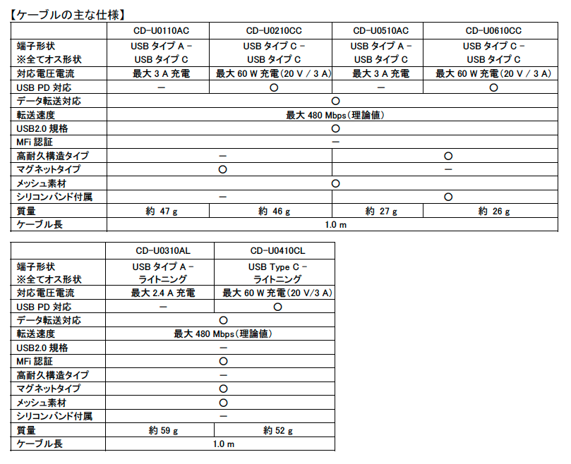 |断線に強い「カロッツェリア」ケーブル新登場【車内充電環境を快適にする7アイテム、2026年2月発売】
