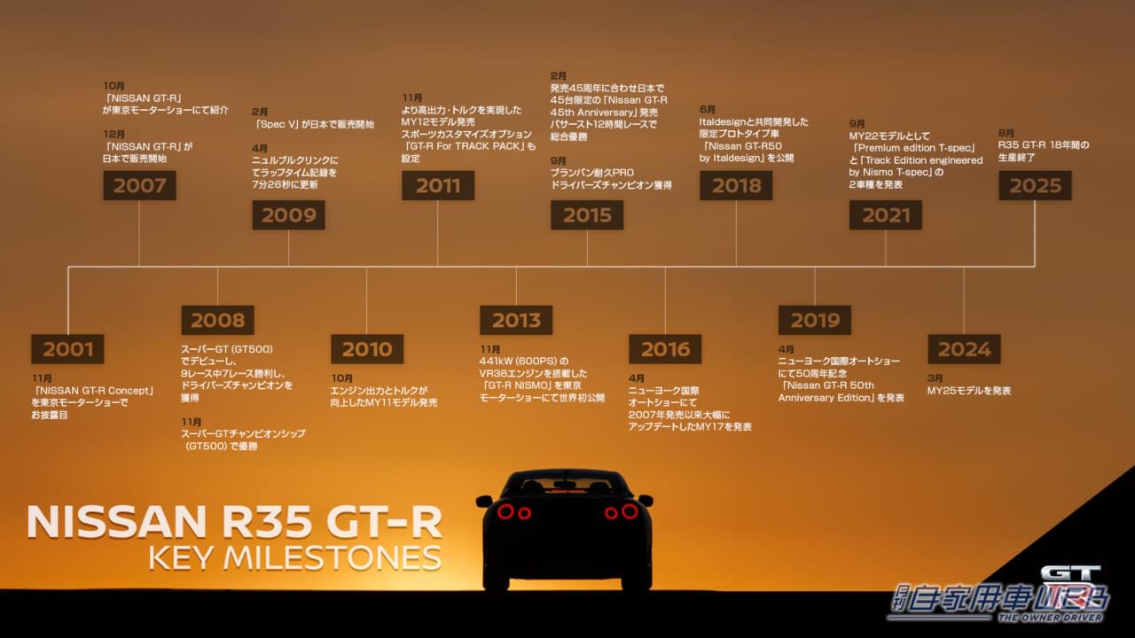 |GT-Rを愛してくれたファンに感謝!「FOREVE“R” 〜GT-Rファンは永遠に〜」特別イベント開催