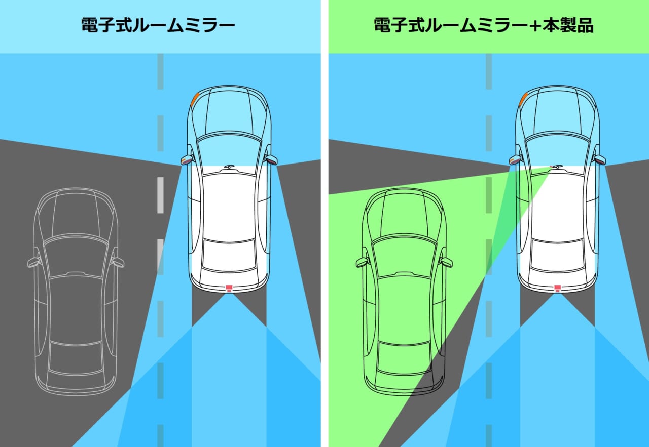 サポートミラー 電子ミラー用の視界の説明イラスト｜「そこに付けるんだ…？」「ピッタリはまるね」業界初のアイテムで運転の不安を解消！ 使わないときは折り畳んで収納！ アイデアカーグッズを紹介！