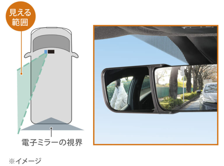 電子ミラーとサポートミラーの視界を解説するイラスト|「そこに付けるんだ…?」「ピッタリはまるね」業界初のアイテムで運転の不安を解消! 使わないときは折り畳んで収納! アイデアカーグッズを紹介!