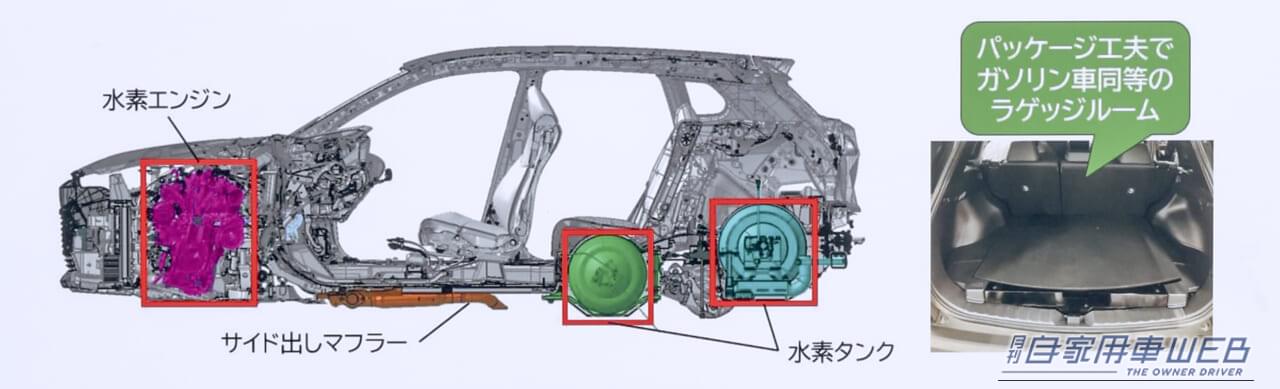 ｜レースシーンで鍛えられた燃焼制御技術の搭載で、市販化へ向けて大きく前進!水素エンジン搭載　カローラクロスに乗った!!