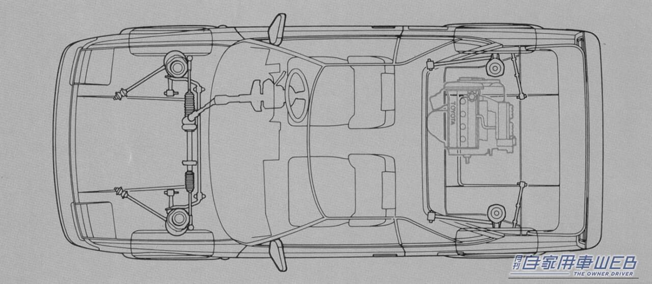 |「トヨタにも常識にとらわれないクルマがあってもいいんじゃないか」という社長のひと言から開発された国産初の量産ミッドシップスポーツ