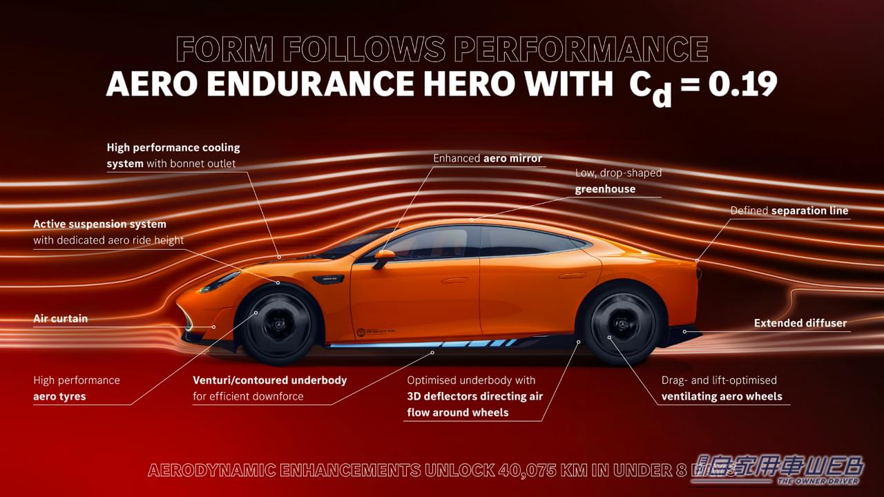 ｜時速300kmで8日間走り続けたメルセデスEV。「長距離が弱い」を過去にした、超弩級技術の正体とは？