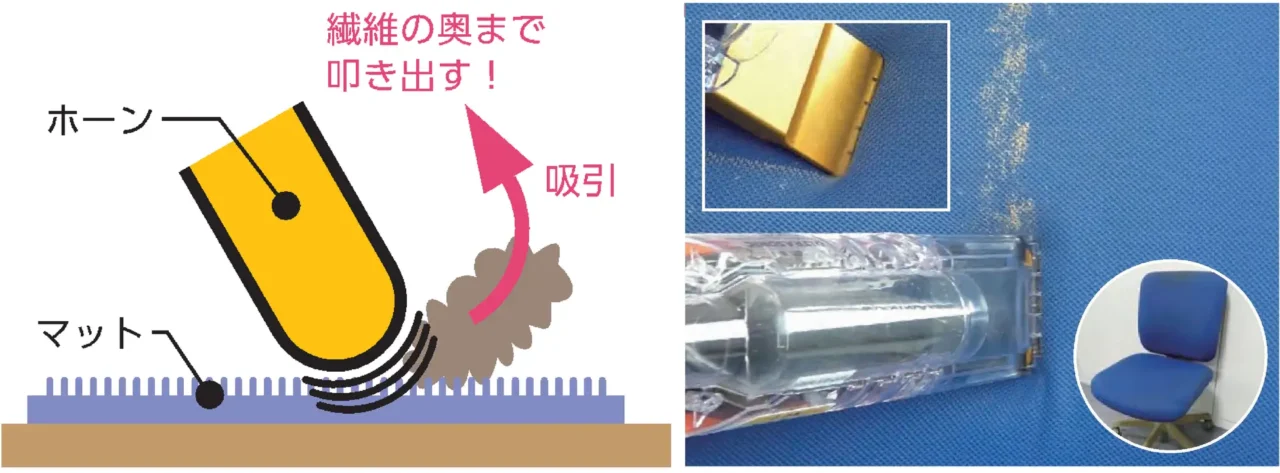 ｜「えぇぇ？」「きゃぁああ」嘘みたいだけど本当。「そりゃ悲鳴あがるか」プロ向けガジェット使ったら衝撃的すぎる光景。