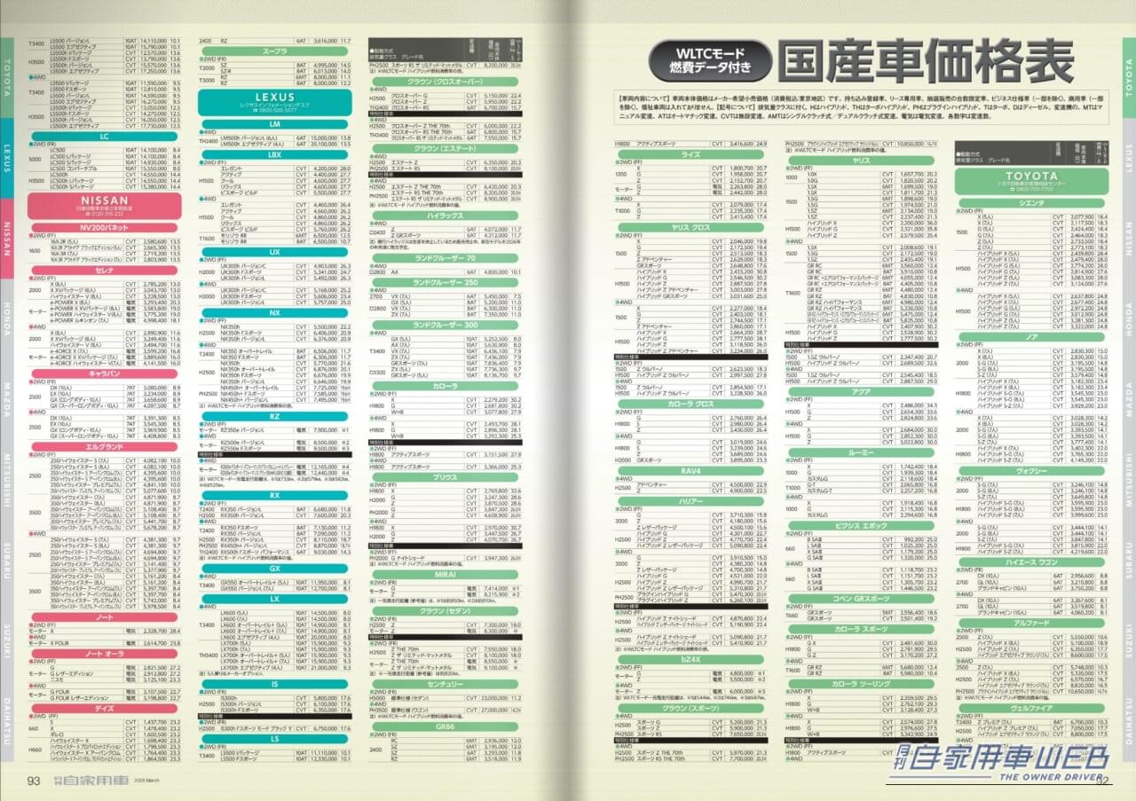 |【月刊自家用車3月号発売】新型RAV4魅力全解剖/2026-2027主役モデル大研究/ミドルSUVライバル先取り対決/東京オートサロン2026注目モデルリポート/人気車購入必勝法etc.