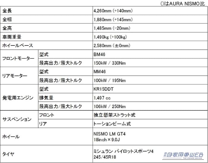|NISMOを超えた「RS」降臨。オーラNISMO RSコンセプトは既存のNISMOと何が違うのか?